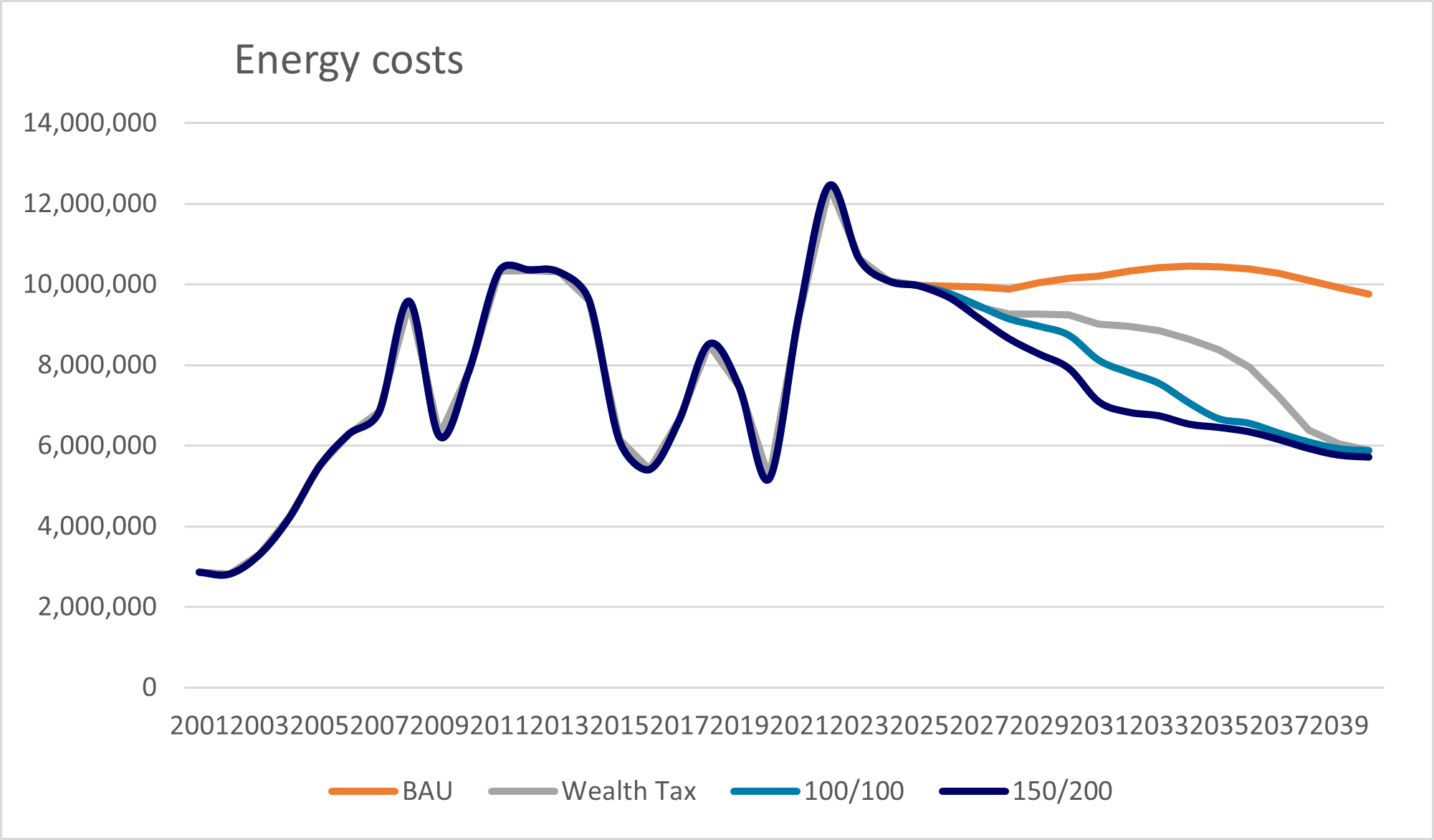 Global energy prices renewable energy in comparison to fossil energy